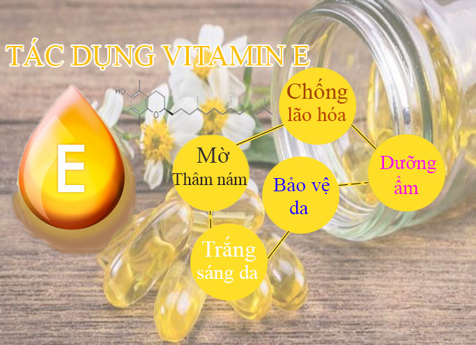 Tác dụng của Vitamin E